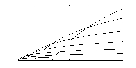 Linear envelope of logarithmic curves